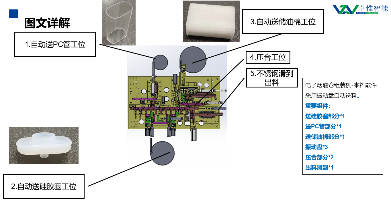 電子霧化煙油倉(cāng)組裝設(shè)備非標(biāo)方案